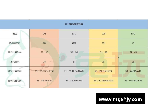 尊龙凯时S9春季赛数据：LPL创造5个记录！比欧美辛苦3倍，网友：恢复升 - 副本