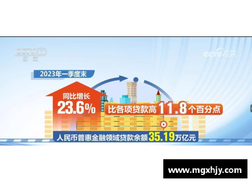 尊龙凯时一季度普惠金融领域贷款季度增量创新高助力经济提质增效 - 副本